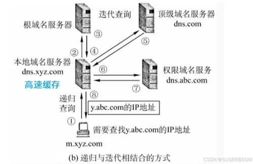 Windows系統管理基礎 DNS部署與安全與信息系統運行維護服務