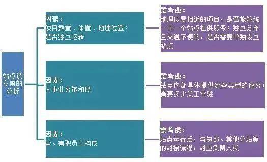 綠城HR SSC 以業務為中心，打造服務產品，賦能組織發展