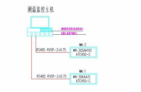 安科瑞微機保護裝置、智能操控及無線測溫產品在蘭州助劑廠新建項目中的一體化應用與項目策劃公關服務解析